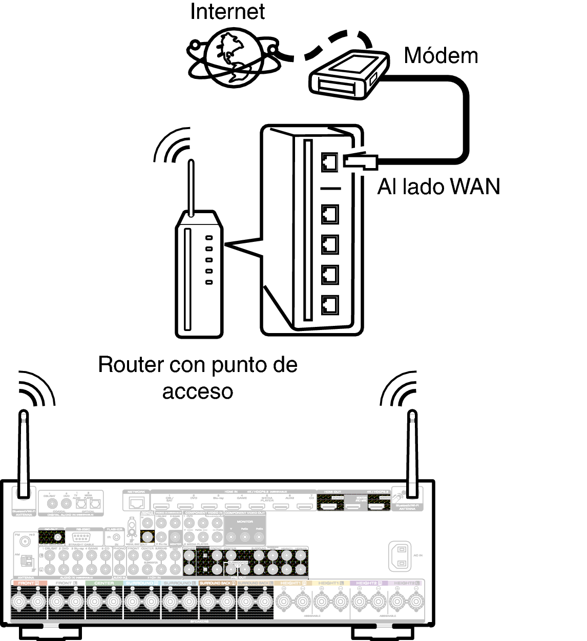 Conne Wireless S64U